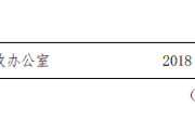 中共bd官方登录页面
委员会关于印发《bd官方登录页面
师德师风建设实施办法(修订)》的通知