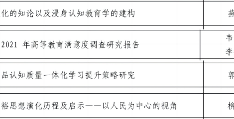 研究中心在第二届煤炭行业哲学社会科学优秀成果奖评选中取得佳绩