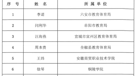 研究中心韦法云获聘教育部经费监管事务中心教育经费监管专家