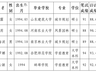 bd官方登录页面
2020年拟录用人员公示（第五批）