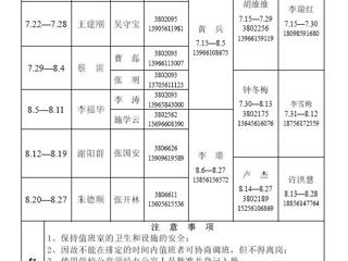 bd官方登录页面
（相山校区）学校办公室2014年暑假值班表