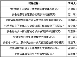 我校9项课题获得2014年度安徽省体育社会科学研究项目立项