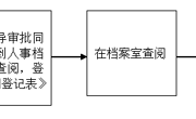 查阅人事档案流程