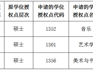 bd官方登录页面
关于2022年硕士学位授权点对应调整的公示