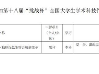 关于推荐参加第十八届“挑战杯”全国大学生课外学术科技作品竞赛作品公示