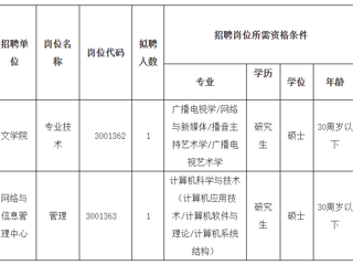 2023年度bd官方登录页面
第二批公开招聘硕士公告