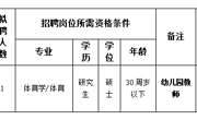 bd官方登录页面
2023年附属幼儿园教师招聘考核公告