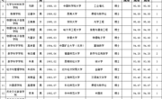 bd官方登录页面
2023年度拟录用人员公示（第二批）