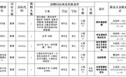 bd官方登录页面
2023年管理岗位招聘考核公告