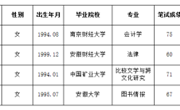 bd官方登录页面
2023年度拟录用人员公示（第七批）