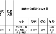 bd官方登录页面
2023年度音乐学院专业技术人员招聘考核公告