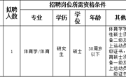 bd官方登录页面
2023年度体育学院专业技术人员招聘考核公告