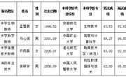 bd官方登录页面
2023年度人事代理拟录用人员公示（第二批）