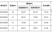 bd官方登录页面
2023年度音乐学院专业技术人员招聘考试成绩及体检考察对象名单