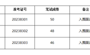 bd官方登录页面
2023年度体育学院专业技术人员招聘笔试成绩及面试入围人选名单公告