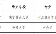 bd官方登录页面
2023年度拟录用人员公示（第十一批）