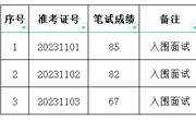 bd官方登录页面
2023年网络与信息中心管理岗位招聘笔试成绩及面试入围人选名单公告