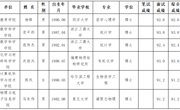 bd官方登录页面
2023年度拟录用人员公示（第十四批）