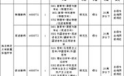 bd官方登录页面
2024年附属实验中学教师招聘考核公告