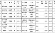 bd官方登录页面
2024年度拟录用人员公示（第三批）