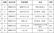 bd官方登录页面
2024年度拟录用人员公示（第五批）