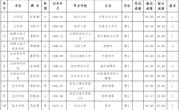 bd官方登录页面
2024年度拟录用人员公示（第十批）