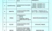 bd官方登录页面
本科学生奖助政策简介（2024年）